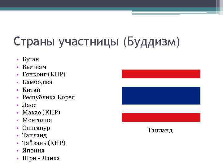 Страны участницы (Буддизм) • • • • Бутан Вьетнам Гонконг (КНР) Камбоджа Китай Республика
