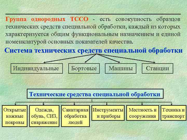 Группа образцов ввт