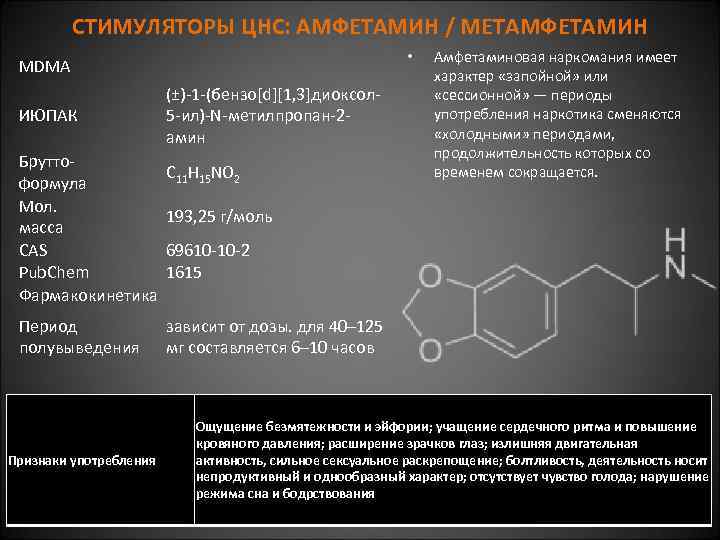 СТИМУЛЯТОРЫ ЦНС: АМФЕТАМИН / МЕТАМФЕТАМИН • MDMA ИЮПАК Бруттоформула Мол. масса CAS Pub. Chem