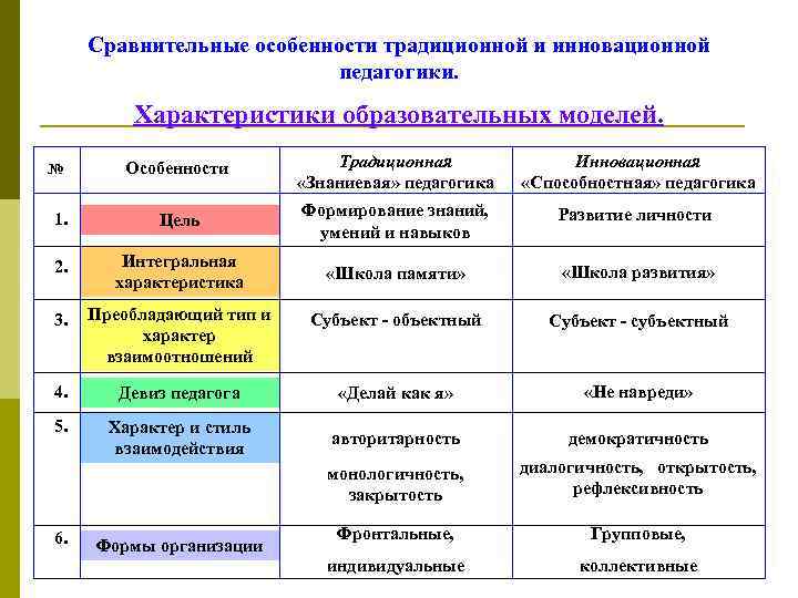 В знаниевой парадигме образования опора в психологическом плане осуществляется на