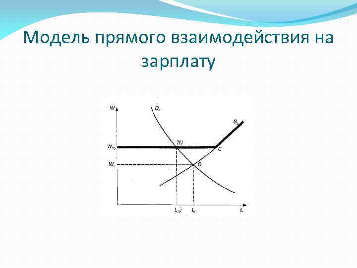Модель прямого взаимодействия на зарплату 