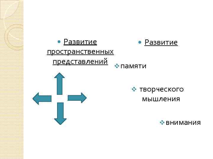 Развитие пространственных представлений Развитие v памяти v творческого мышления v внимания 