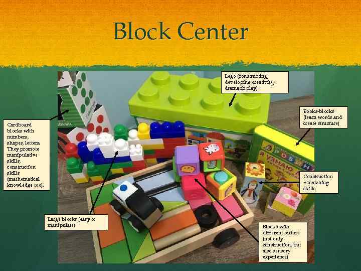 Block Center Lego (constructing, developing creativity, dramatic play) Books-blocks (learn words and create structure)