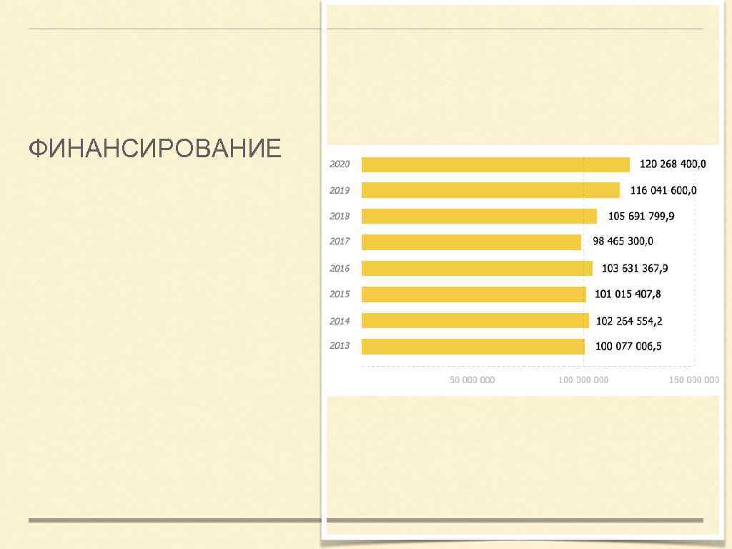 ФИНАНСИРОВАНИЕ 