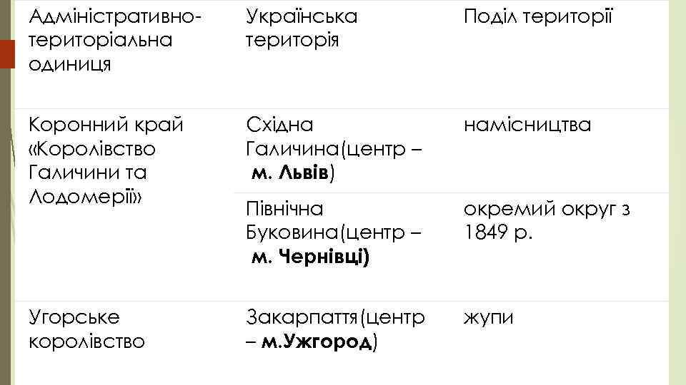 Адміністративнотериторіальна одиниця Українська територія Поділ території Коронний край «Королівство Галичини та Лодомерії» Східна Галичина(центр