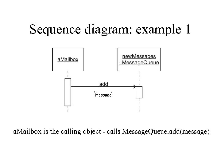 Sequence diagram: example 1 a. Mailbox is the calling object - calls Message. Queue.