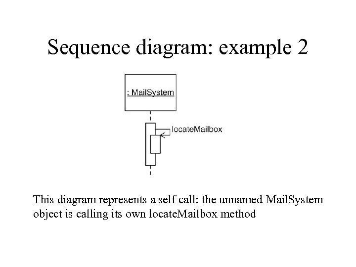 Sequence diagram: example 2 This diagram represents a self call: the unnamed Mail. System