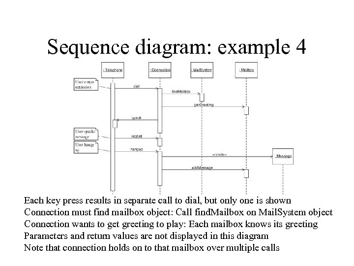 Sequence diagram: example 4 Each key press results in separate call to dial, but