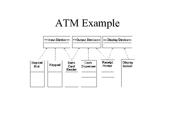 ATM Example 