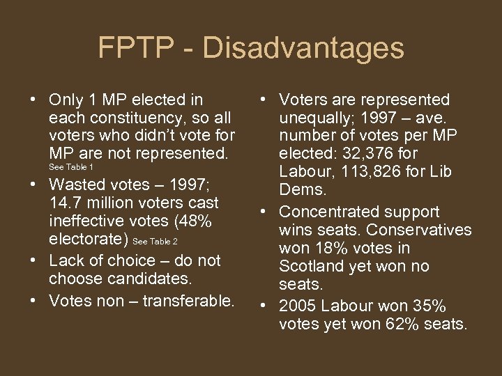 FPTP - Disadvantages • Only 1 MP elected in each constituency, so all voters