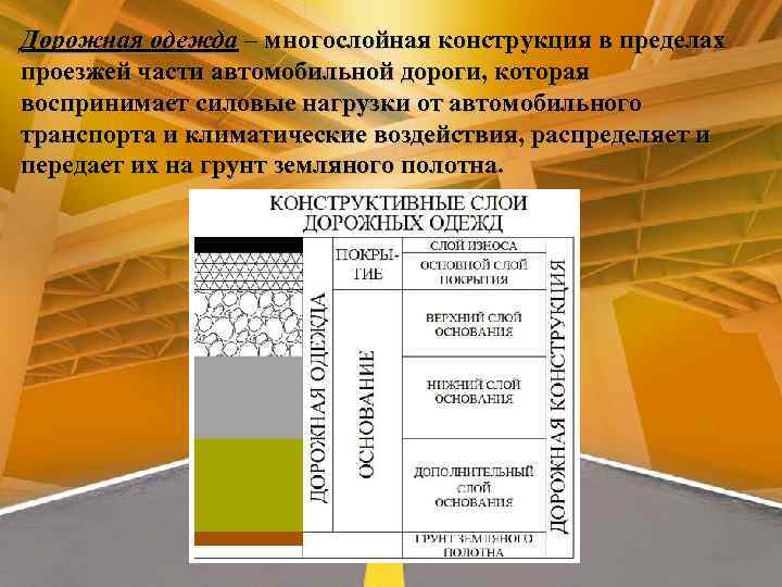 Дорожная одежда – многослойная конструкция в пределах проезжей части автомобильной дороги, которая воспринимает силовые