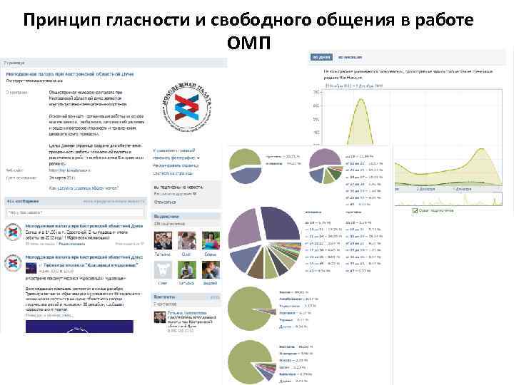 Принцип гласности и свободного общения в работе ОМП 