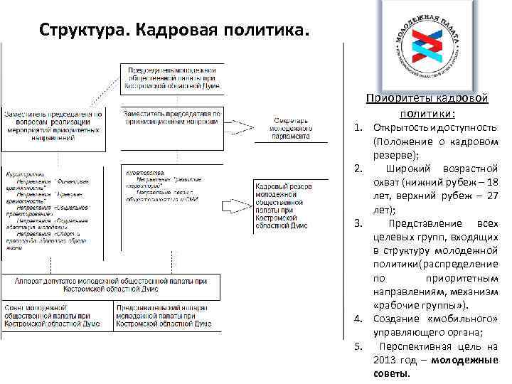 Структура. Кадровая политика. Приоритеты кадровой политики: 1. Открытость и доступность (Положение о кадровом резерве);