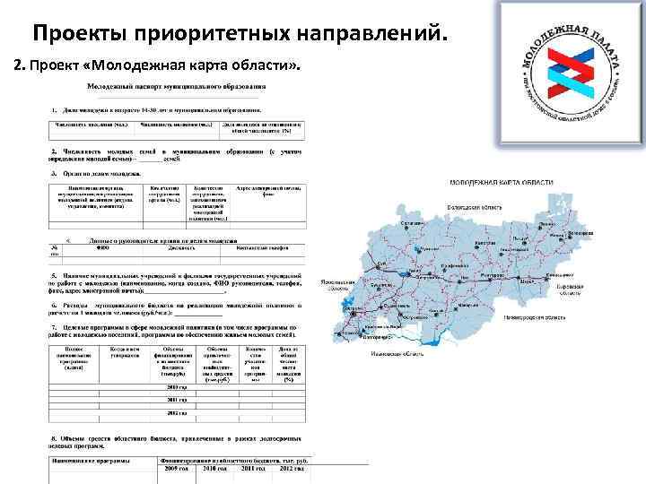 Проекты приоритетных направлений. 2. Проект «Молодежная карта области» . 