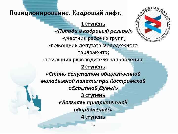 Позиционирование. Кадровый лифт. 1 ступень «Попади в кадровый резерв!» -участник рабочих групп; -помощник депутата