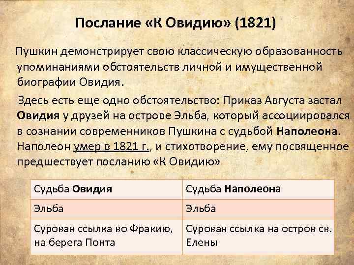 Послание «К Овидию» (1821) Пушкин демонстрирует свою классическую образованность упоминаниями обстоятельств личной и имущественной