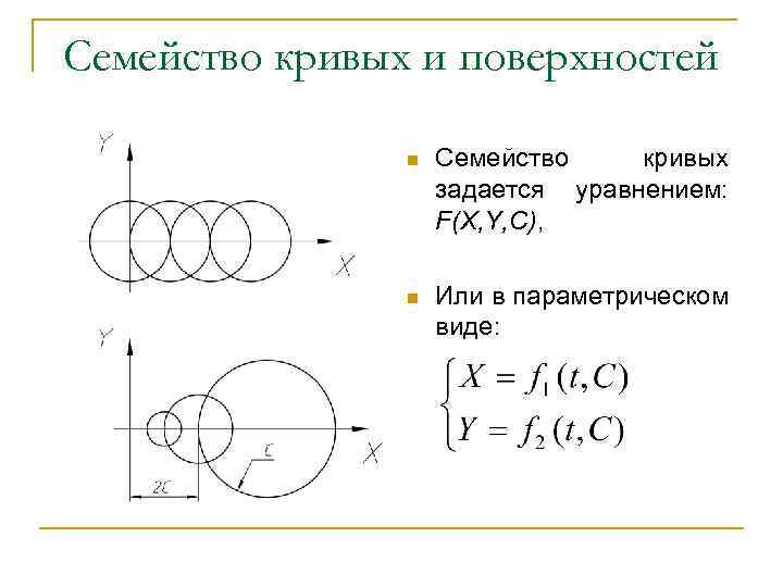 Семейство кривых и поверхностей n Семейство кривых задается уравнением: F(X, Y, C), n Или