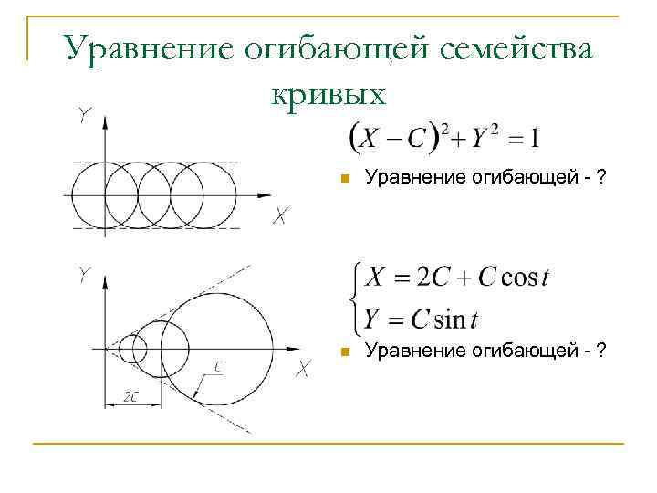 Уравнение огибающей семейства кривых n Уравнение огибающей - ? 