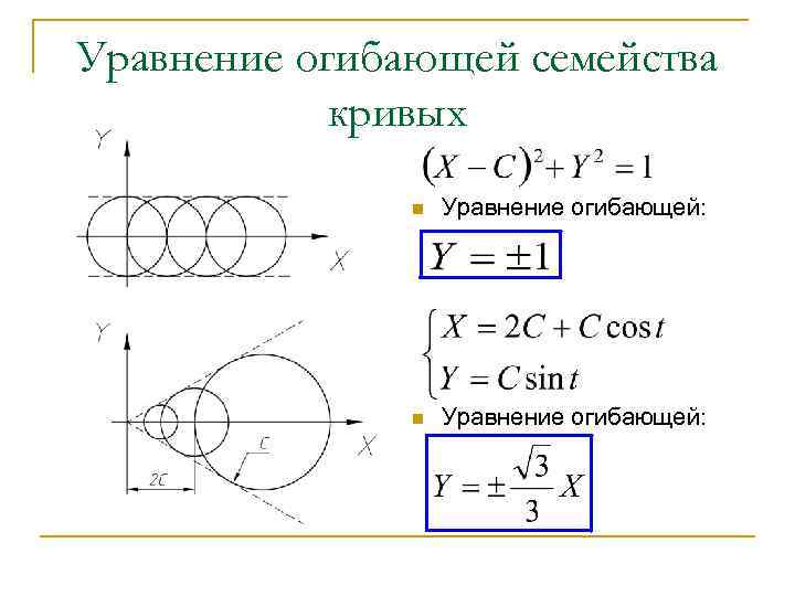 Уравнение огибающей семейства кривых n Уравнение огибающей: 