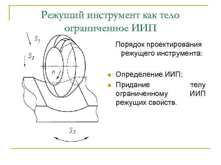 Режущий инструмент как тело ограниченное ИИП Порядок проектирования режущего инструмента: n n Определение ИИП;