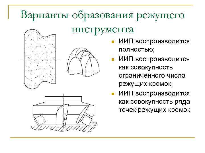 Варианты образования режущего инструмента n n n ИИП воспроизводится полностью; ИИП воспроизводится как совокупность