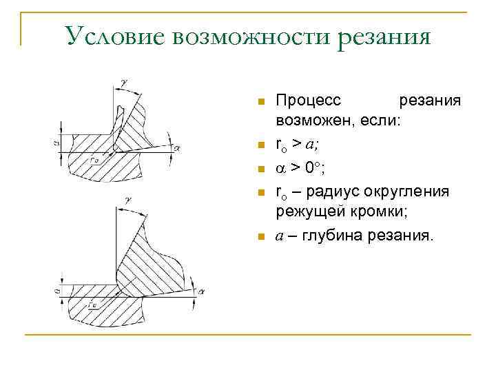 Условие возможности резания n n n Процесс резания возможен, если: ro > a; >