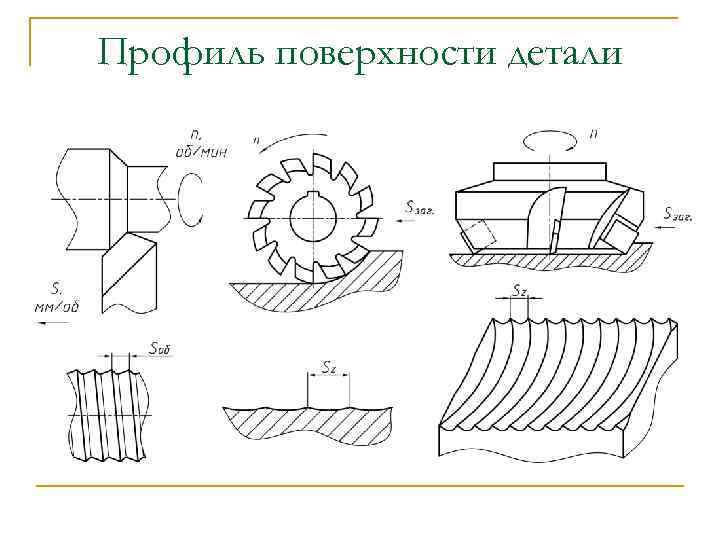 Профиль поверхности детали 