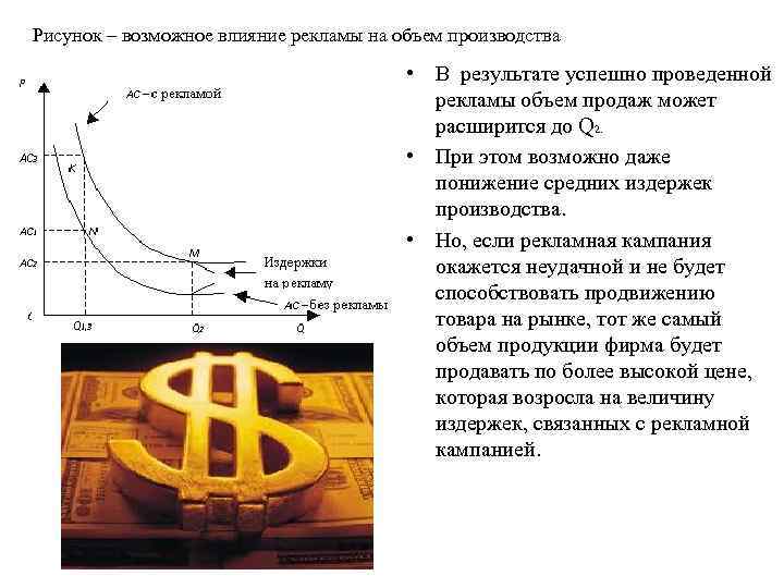 Рисунок – возможное влияние рекламы на объем производства • В результате успешно проведенной рекламы