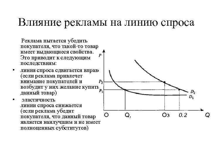 Влияние рекламы на линию спроса Реклама пытается убедить покупателя, что такой-то товар имеет выдающиеся