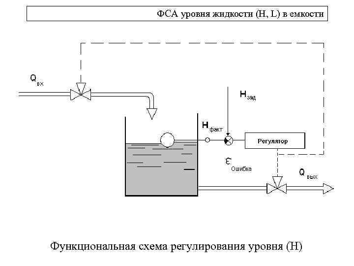 Емкость на схеме