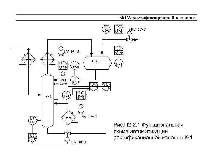 Схема автоматизации ректификационной колонны