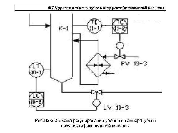 Системы регулирования уровня. Схема каскадного регулирования температуры верха колонны. Функциональная схема автоматизации ректификационной колонны. Схема регулирования уровню в ректификационной колонне. Схема автоматики для ректификационной колонны.