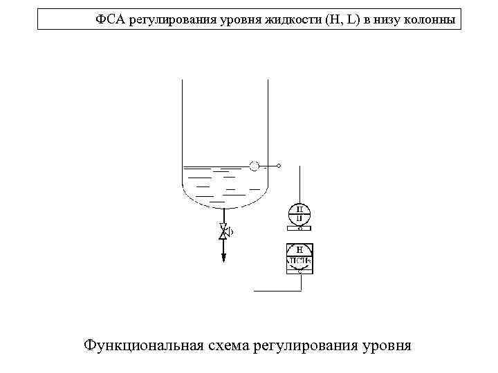 ФCА регулирования уровня жидкости (H, L) в низу колонны Функциональная схема регулирования уровня 