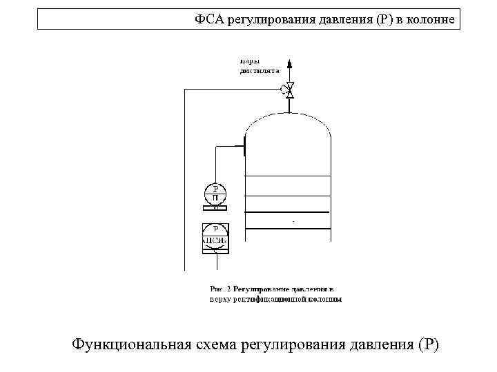 ФCА регулирования давления (Р) в колонне Функциональная схема регулирования давления (P) 
