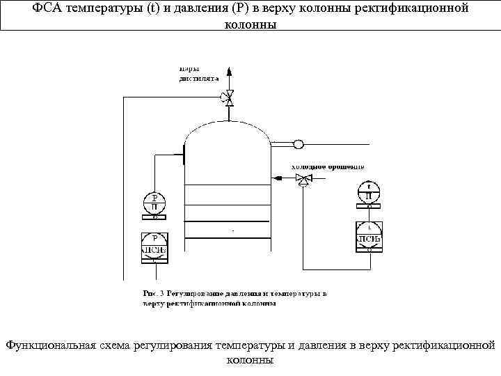 Функциональная схема регулирования давления