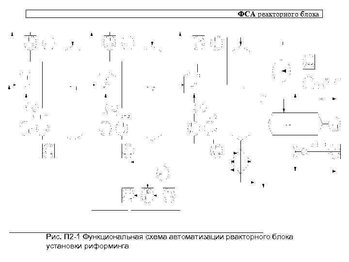 ФСА реакторного блока Рис. П 2 -1 Функциональная схема автоматизации реакторного блока установки риформинга