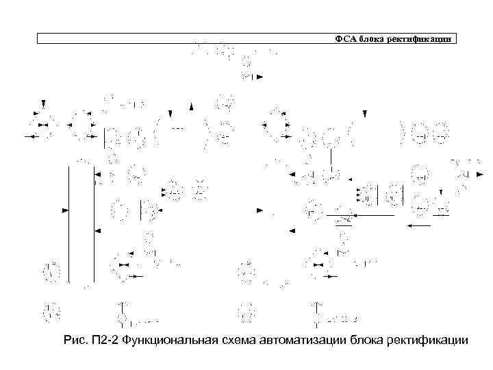 ФСА блока ректификации Рис. П 2 -2 Функциональная схема автоматизации блока ректификации 