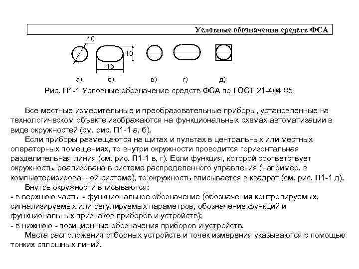 Условные обозначения средств ФСА 10 10 15 а) б) в) г) д) Рис. П