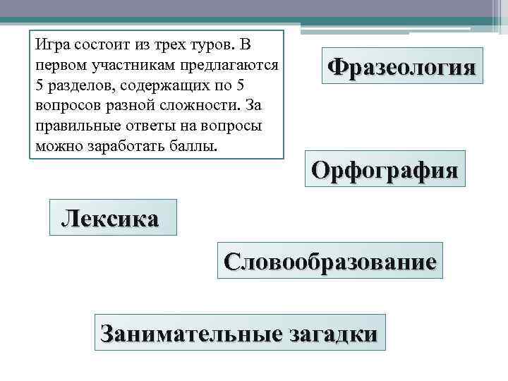 Игра состоит из трех туров. В первом участникам предлагаются 5 разделов, содержащих по 5