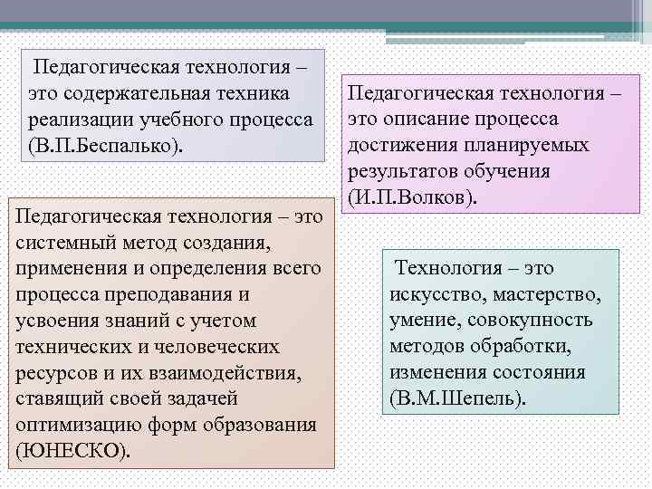  Педагогическая технология – это содержательная техника реализации учебного процесса (В. П. Беспалько). Педагогическая