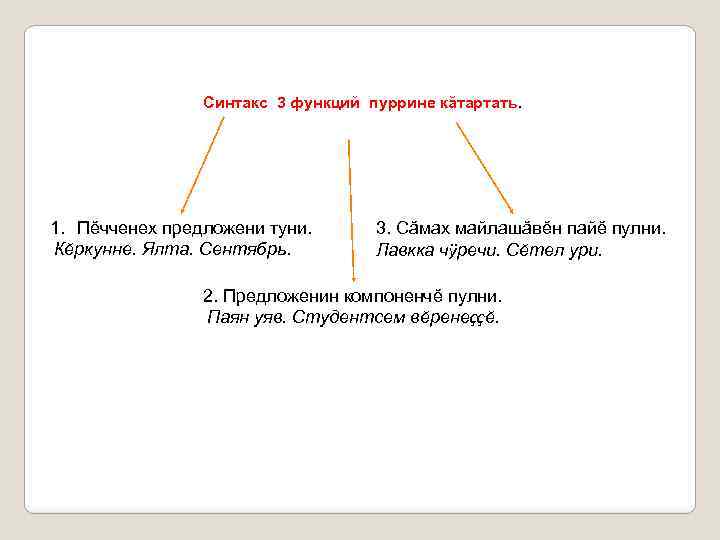 Синтакс 3 функций пуррине кăтартать. 1. Пĕчченех предложени туни. Кĕркунне. Ялта. Сентябрь. 3. Сăмах