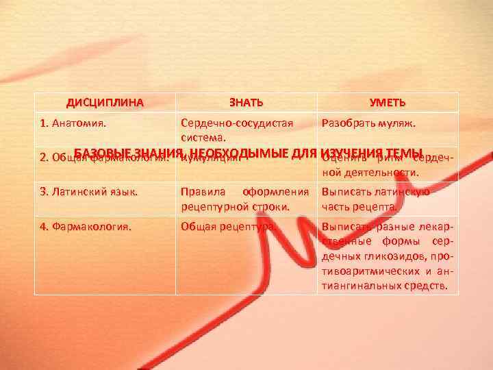 ДИСЦИПЛИНА 1. Анатомия. ЗНАТЬ Сердечно-сосудистая система. УМЕТЬ Разобрать муляж. БАЗОВЫЕ ЗНАНИЯ, НЕОБХОДЫМЫЕ ДЛЯ ИЗУЧЕНИЯ