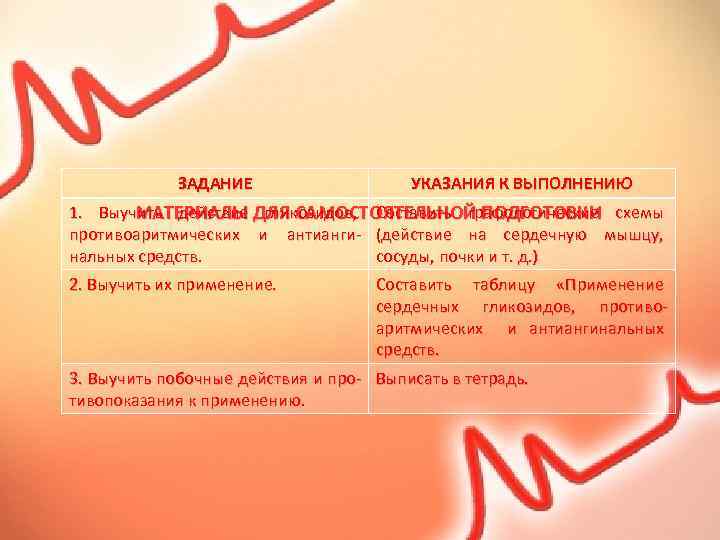 ЗАДАНИЕ УКАЗАНИЯ К ВЫПОЛНЕНИЮ 1. Выучить действие ДЛЯ САМОСТОЯТЕЛЬНОЙ ПОДГОТОВКИ схемы МАТЕРИАЛЫ гликозидов, Составить