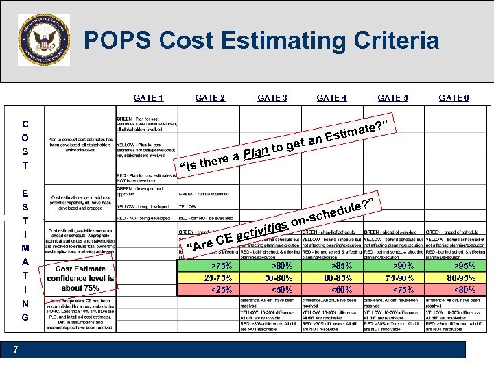 POPS Cost Estimating Criteria GATE 1 C O S T E S T I