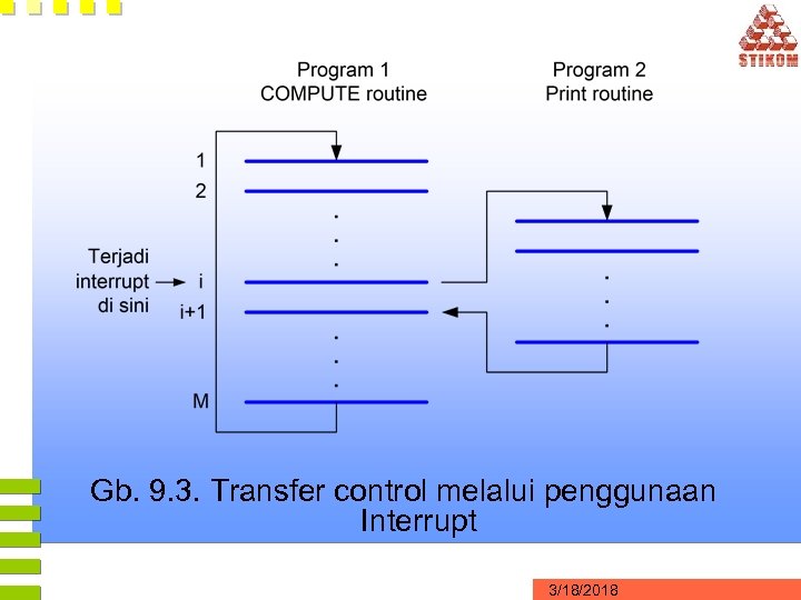 Gb. 9. 3. Transfer control melalui penggunaan Interrupt 3/18/2018 