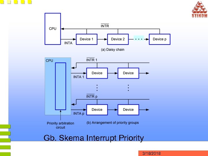 Gb. Skema Interrupt Priority 3/18/2018 