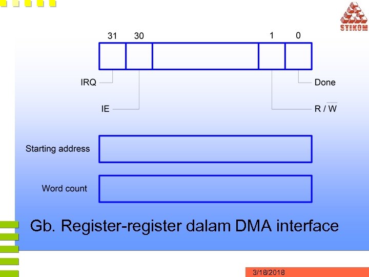 Gb. Register-register dalam DMA interface 3/18/2018 