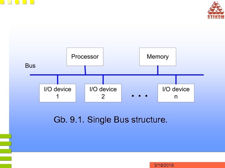 Gb. 9. 1. Single Bus structure. 3/18/2018 