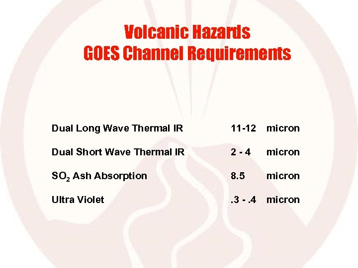 Volcanic Hazards GOES Channel Requirements Dual Long Wave Thermal IR 11 -12 micron Dual