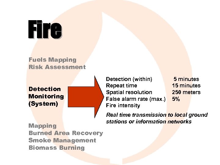 Fire Fuels Mapping Risk Assessment Detection Monitoring (System) Mapping Burned Area Recovery Smoke Management